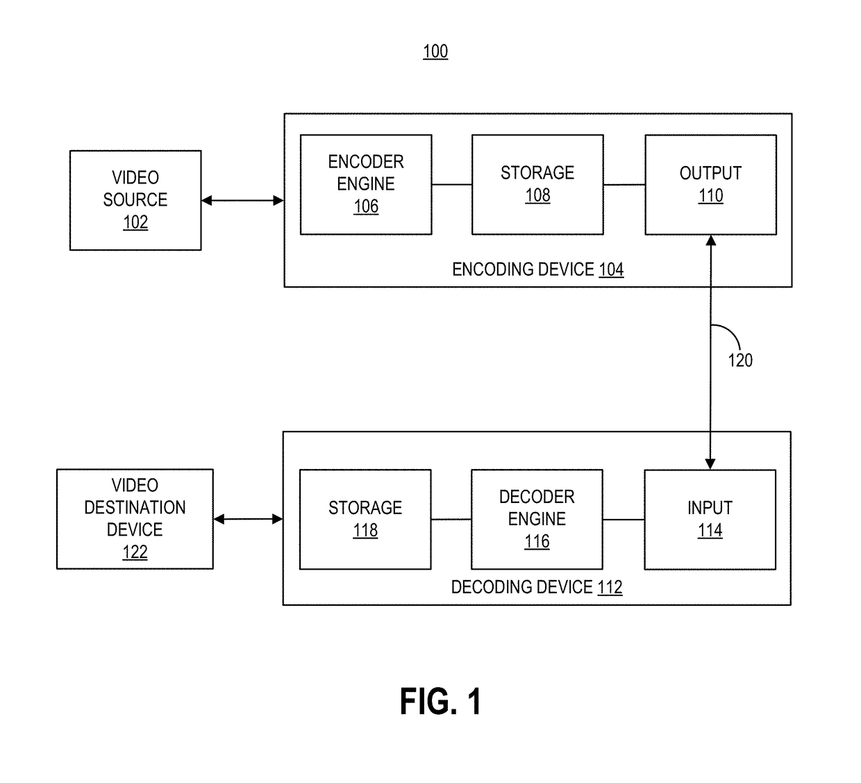 Systems and methods of signaling of regions of interest