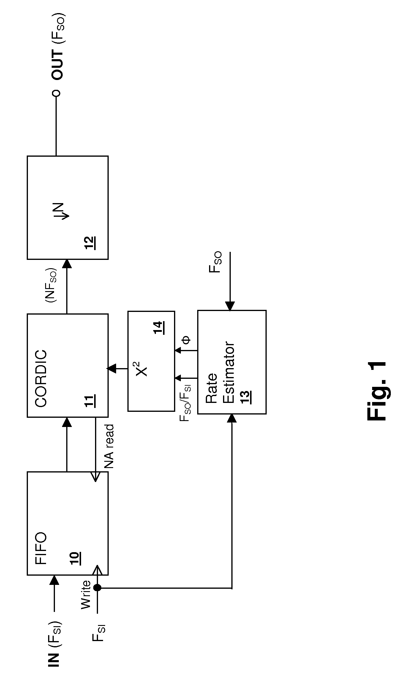 Real-time sample rate converter having a non-polynomial convolution kernel