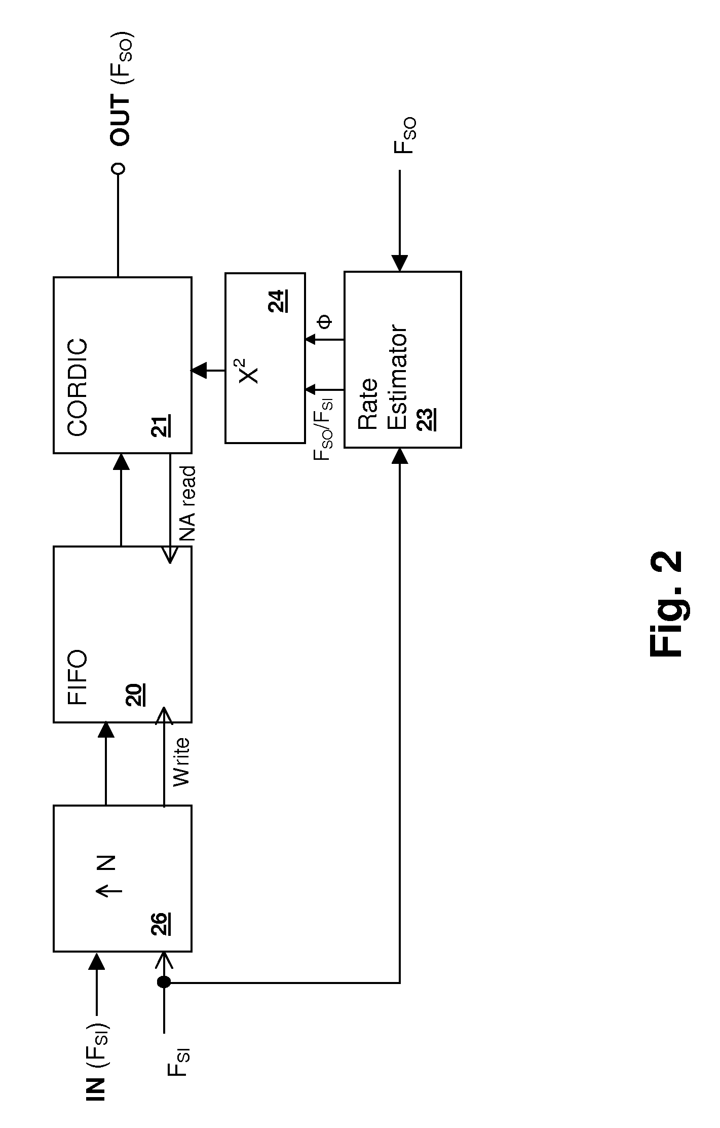 Real-time sample rate converter having a non-polynomial convolution kernel