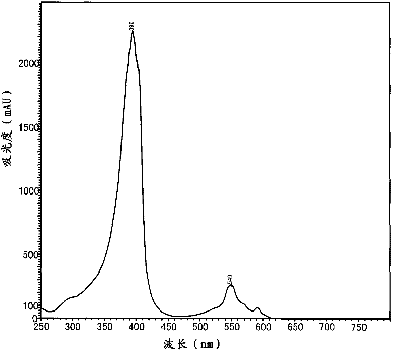 Catalyst for degrading lignin, catalyst for degrading aromatic hydrocarbon, and porphyrin