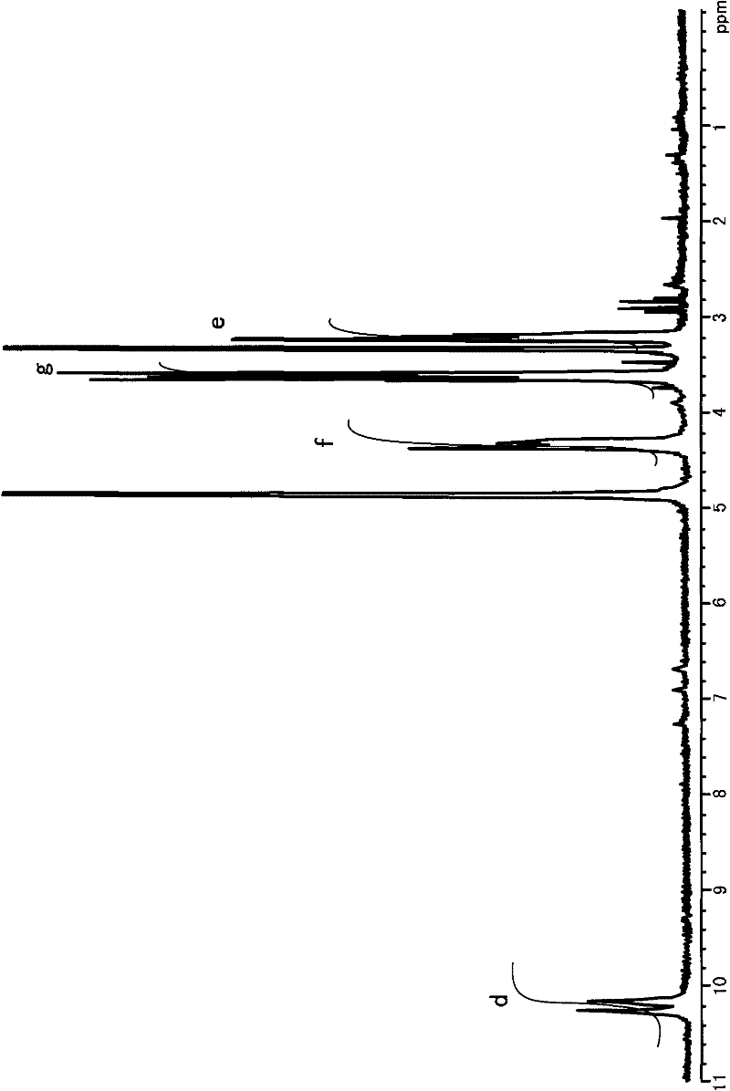 Catalyst for degrading lignin, catalyst for degrading aromatic hydrocarbon, and porphyrin