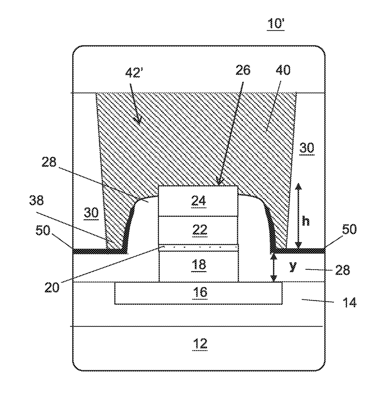 Enhanced coercivity in mtj devices by contact depth control