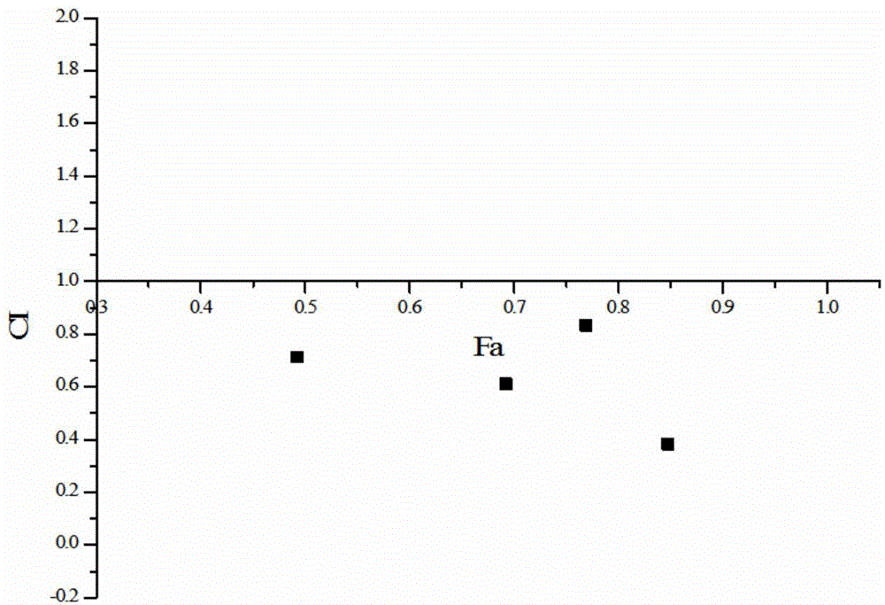 Chinese herbal medicine algaecide as well as preparation method and application thereof