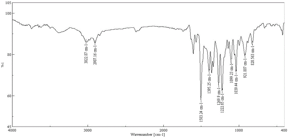 Compound and preparation method thereof