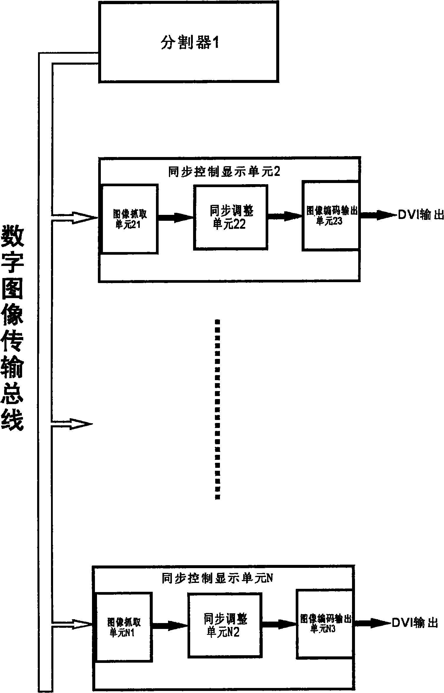 Method and device for simultaneously displaying multiple images in real time on full color LED dot matrix