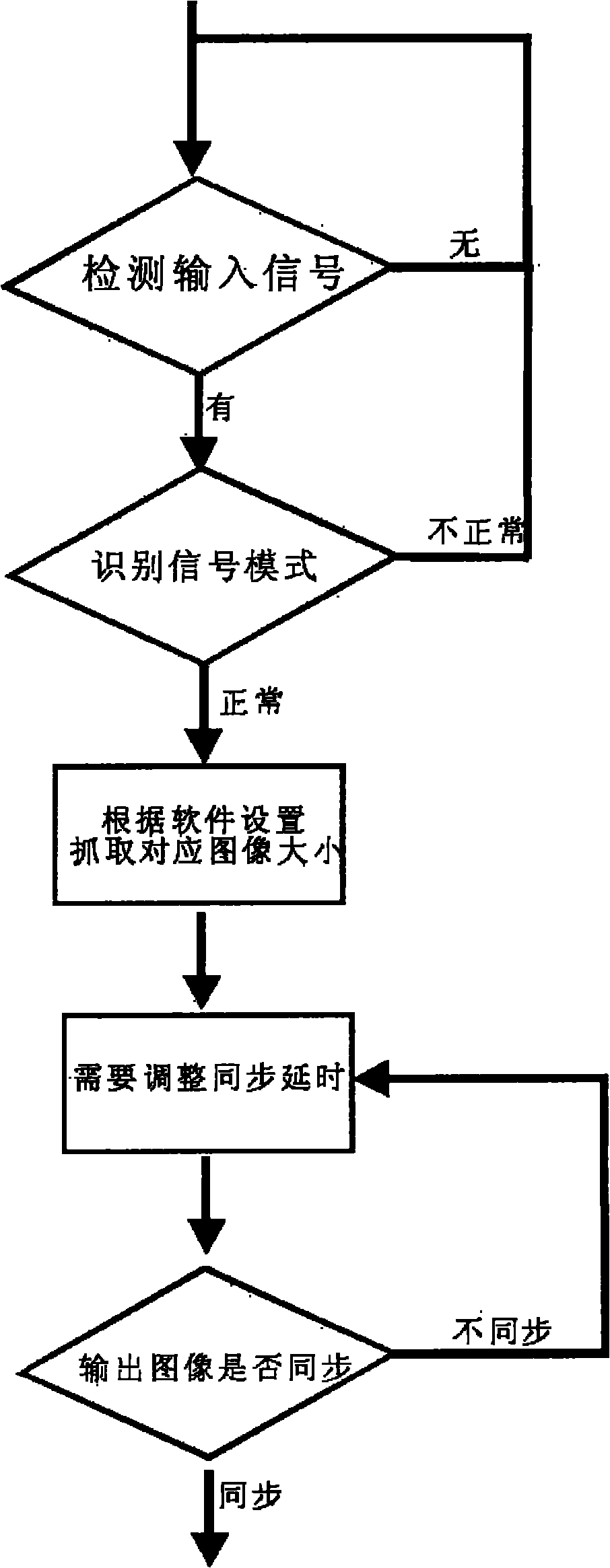 Method and device for simultaneously displaying multiple images in real time on full color LED dot matrix