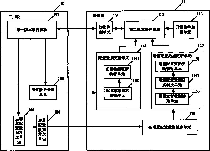 Software update system and software update method