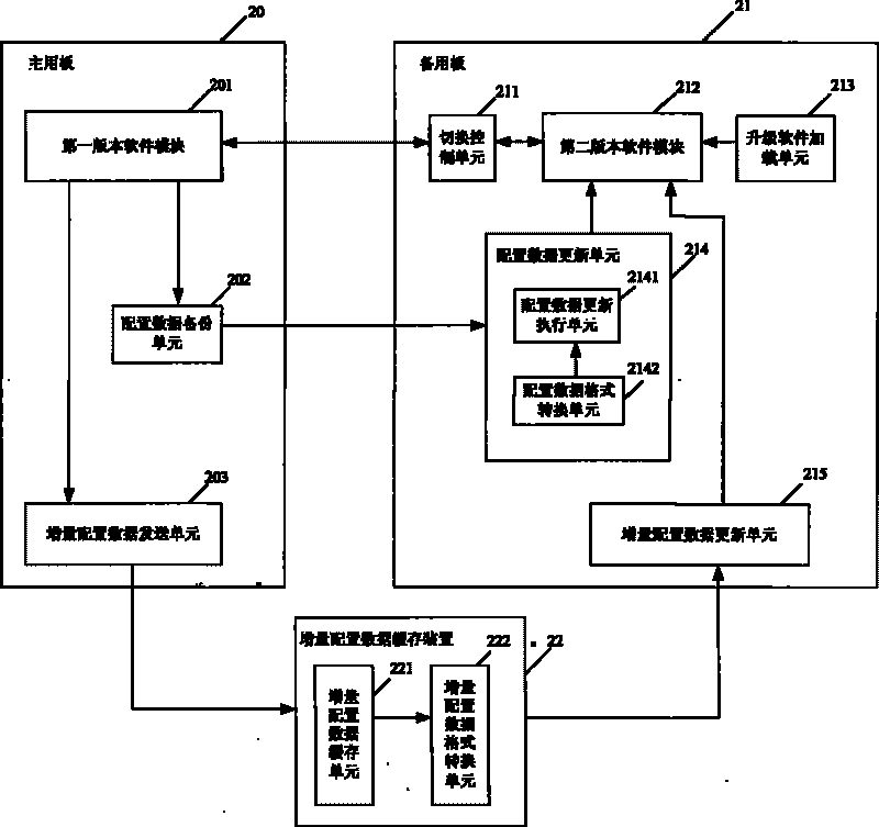 Software update system and software update method