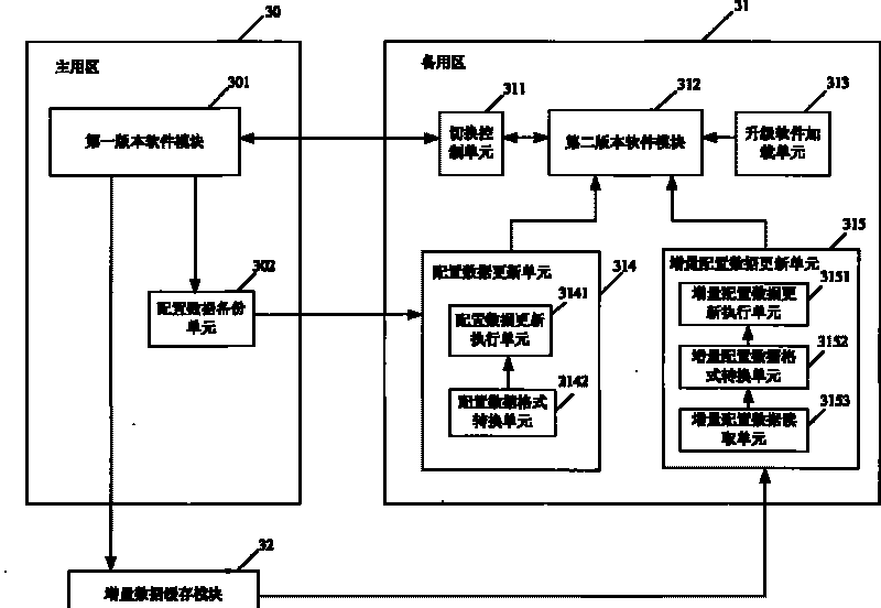 Software update system and software update method