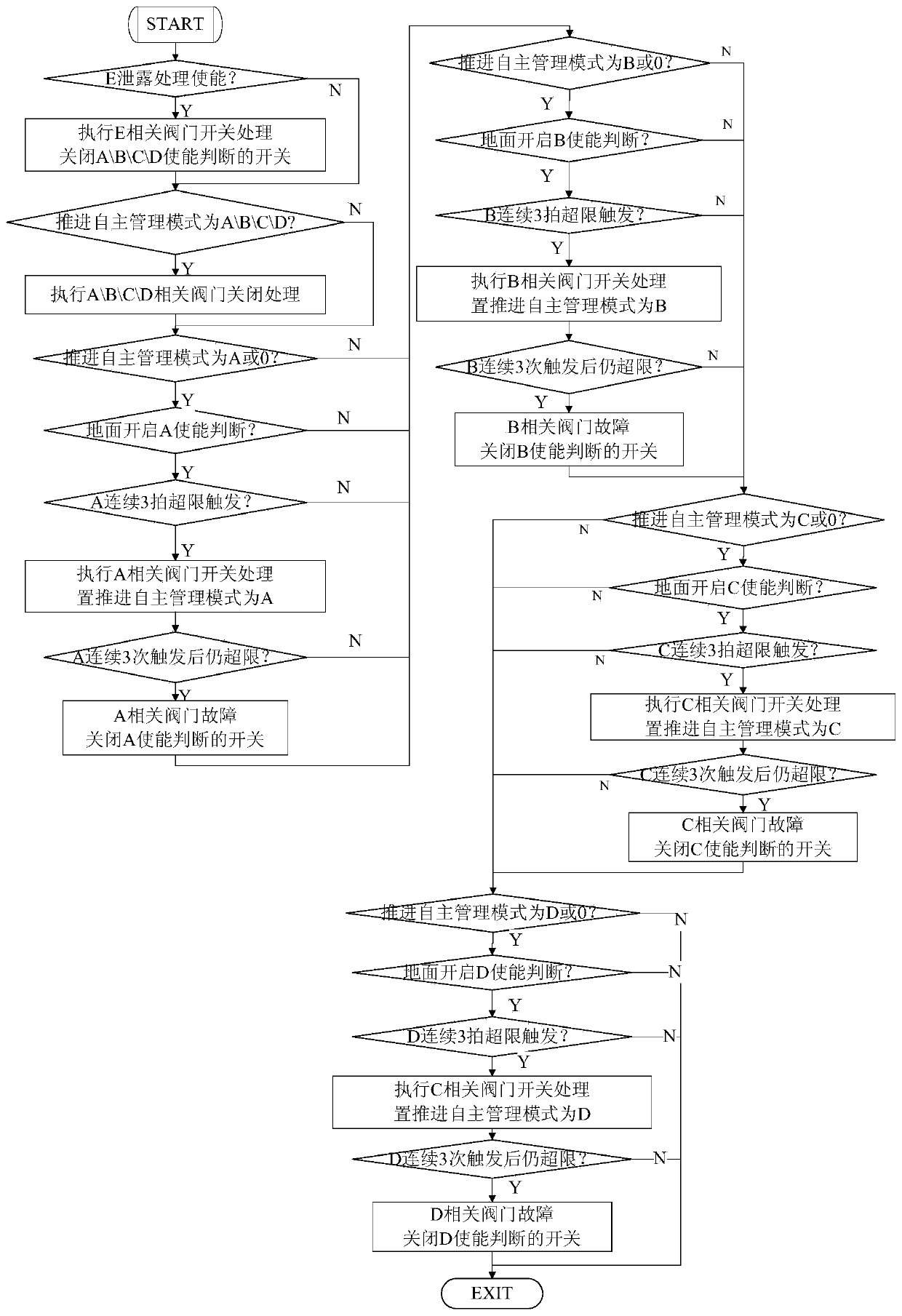 Autonomous management method suitable for propulsion system in Mars detection