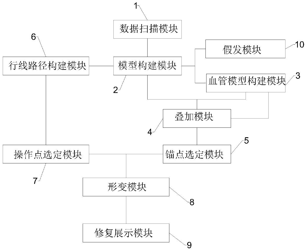 Facial skin repair rehearsal method and system based on human face three-dimensional model