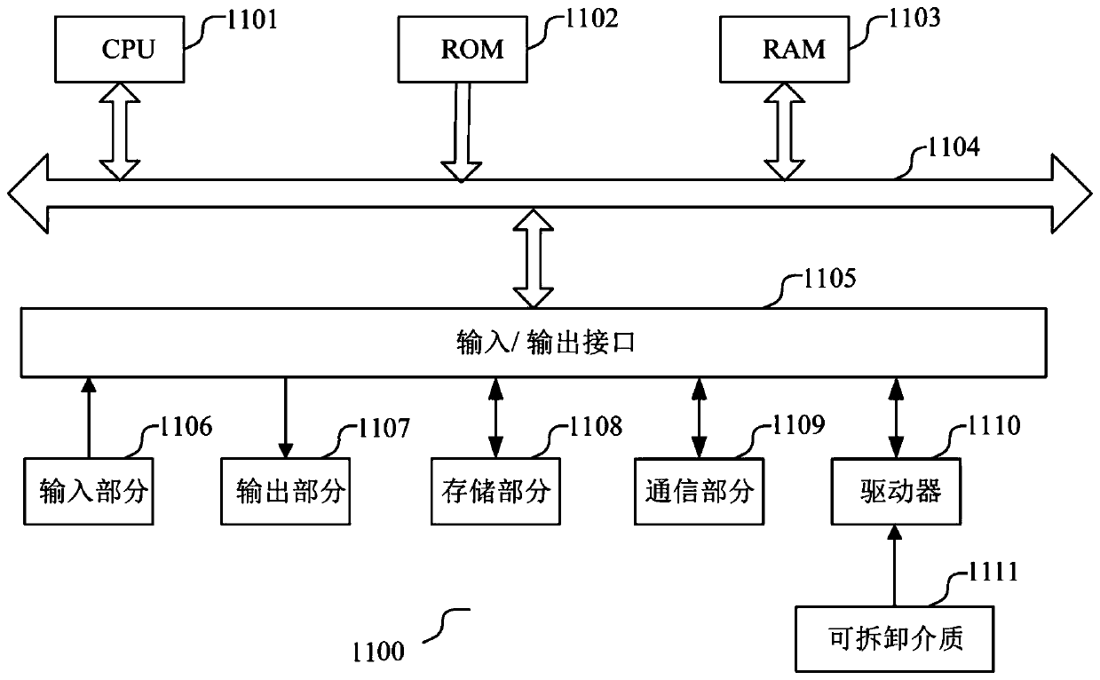 Facial skin repair rehearsal method and system based on human face three-dimensional model