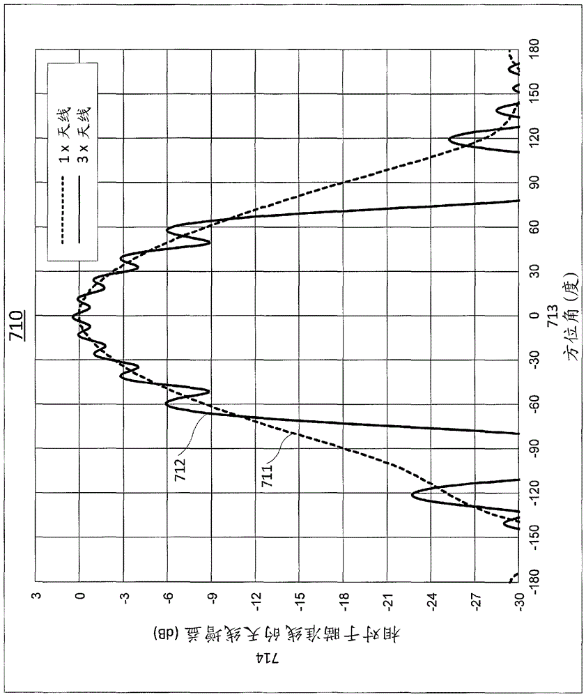 Antenna system with enhanced inter-sector interference mitigation