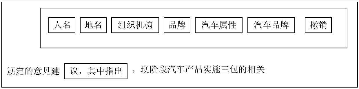 Corpus labeling method and device