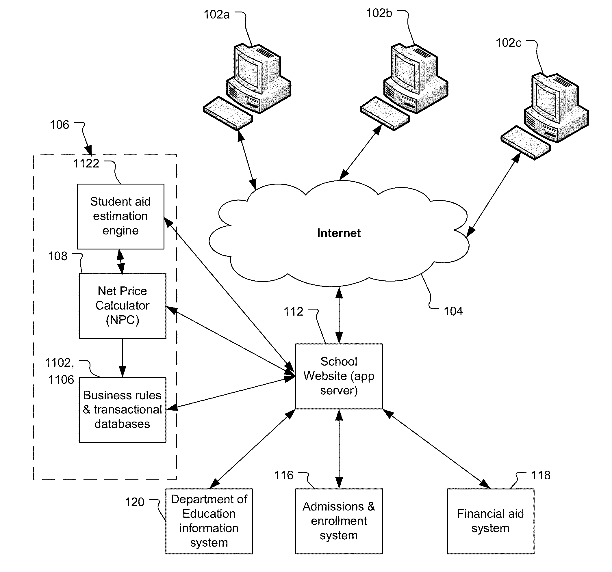 Method and System for Document Generation from Projected Financial Aid Award