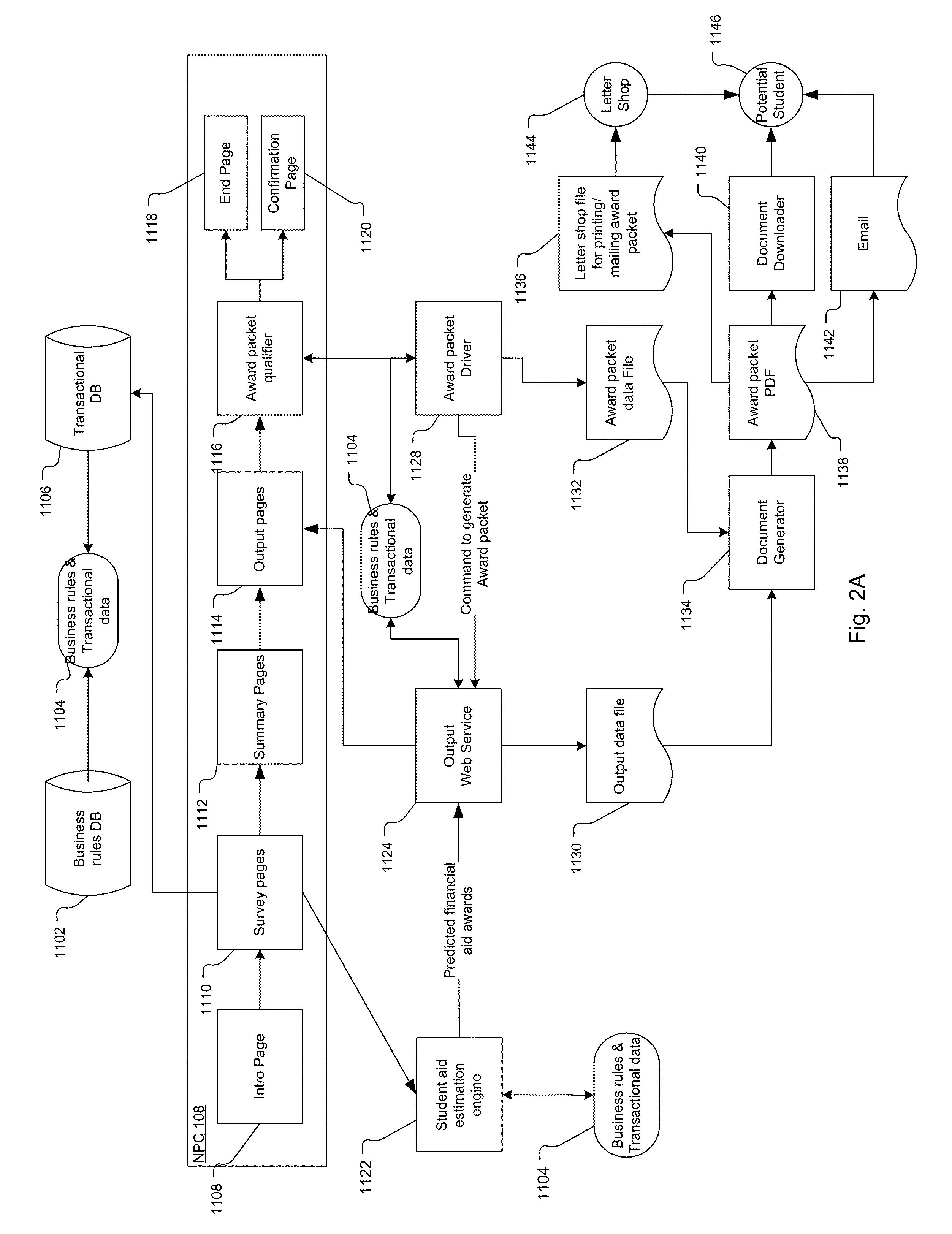 Method and System for Document Generation from Projected Financial Aid Award