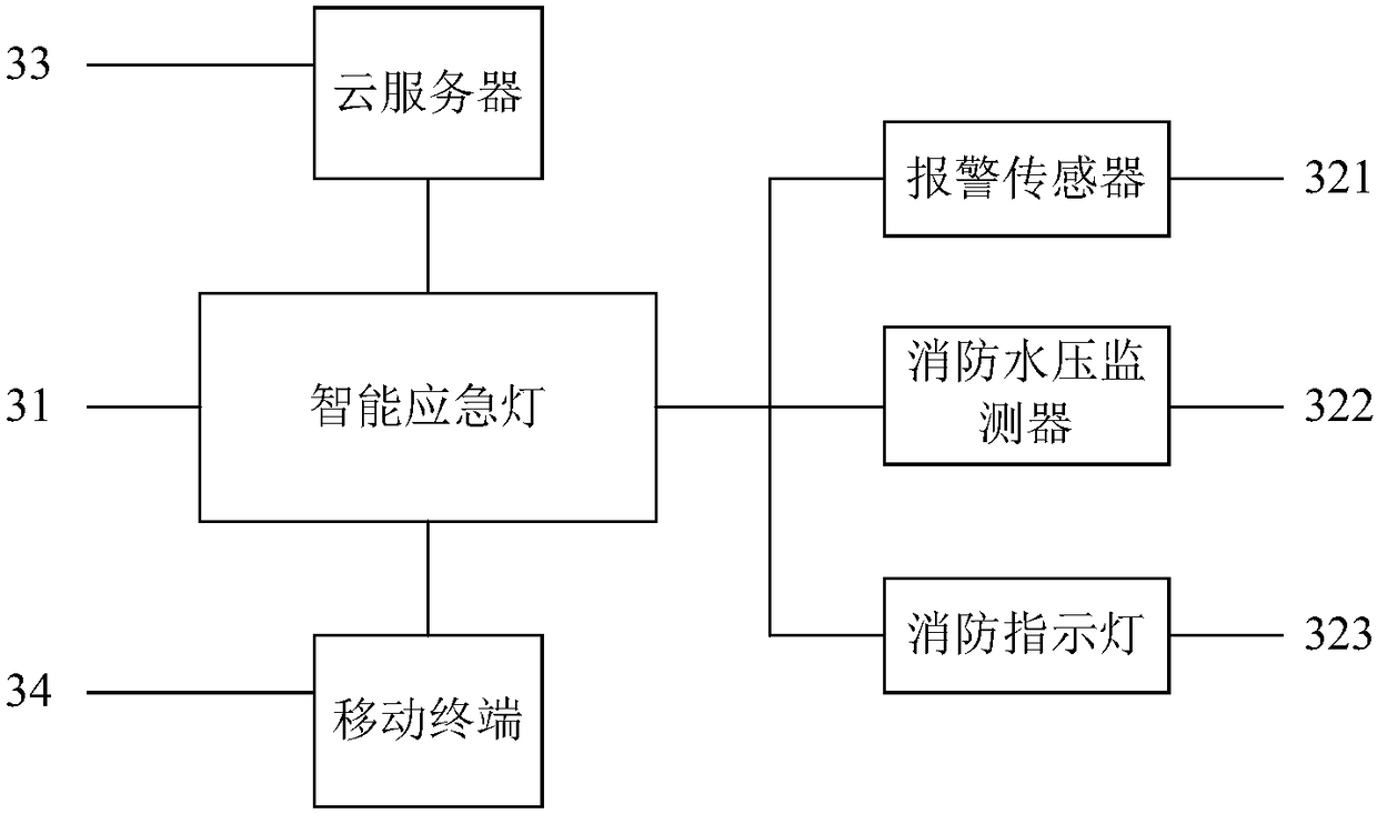 Intelligent emergency lamp and intelligent emergency evacuation system