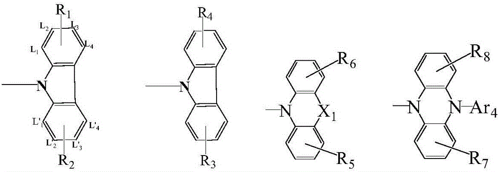 Compound taking triazine as core and application of compound on organic electroluminescent device