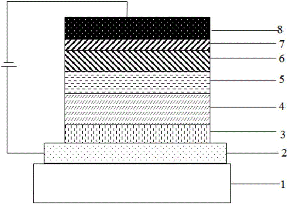 Compound taking triazine as core and application of compound on organic electroluminescent device