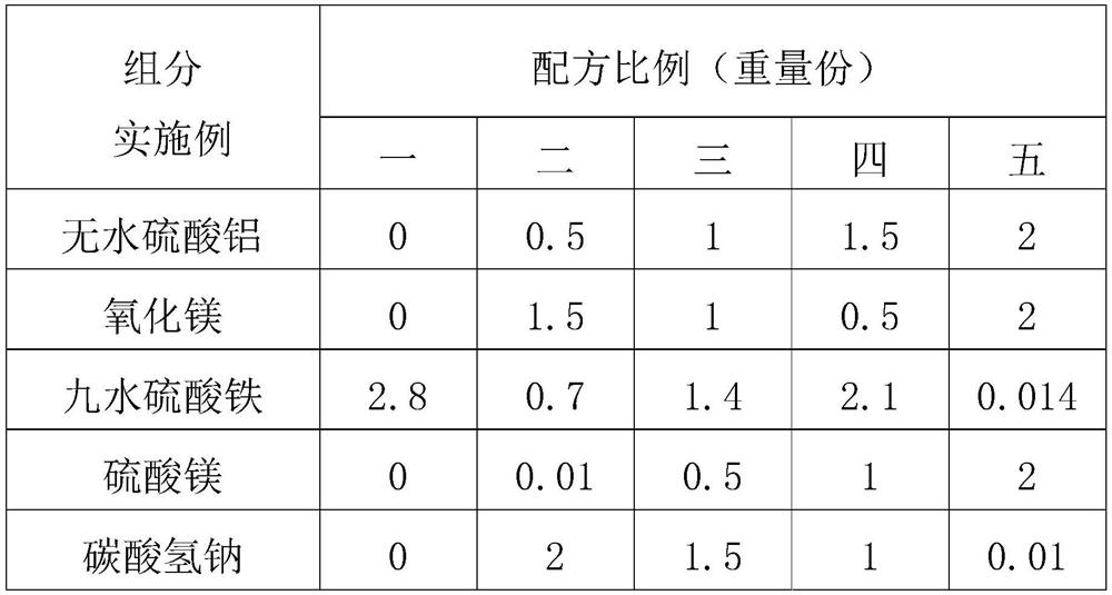 Regeneration method of electroless nickel plating waste solution