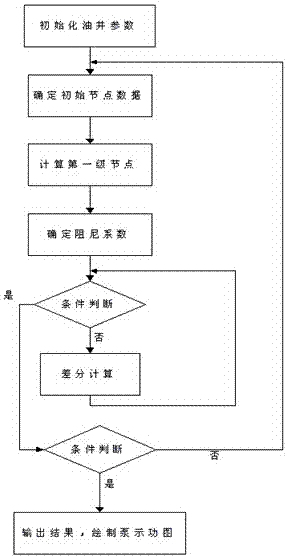 Metering Stability Method for Pump Power Diagram