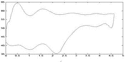 Metering Stability Method for Pump Power Diagram