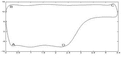 Metering Stability Method for Pump Power Diagram