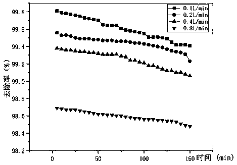 Treatment method for pinacolone chloride production tail gas