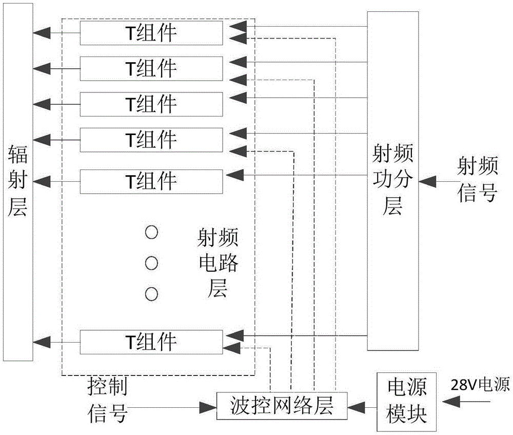 Chip-type Ka-frequency band wide-angle scanning satellite communication antenna