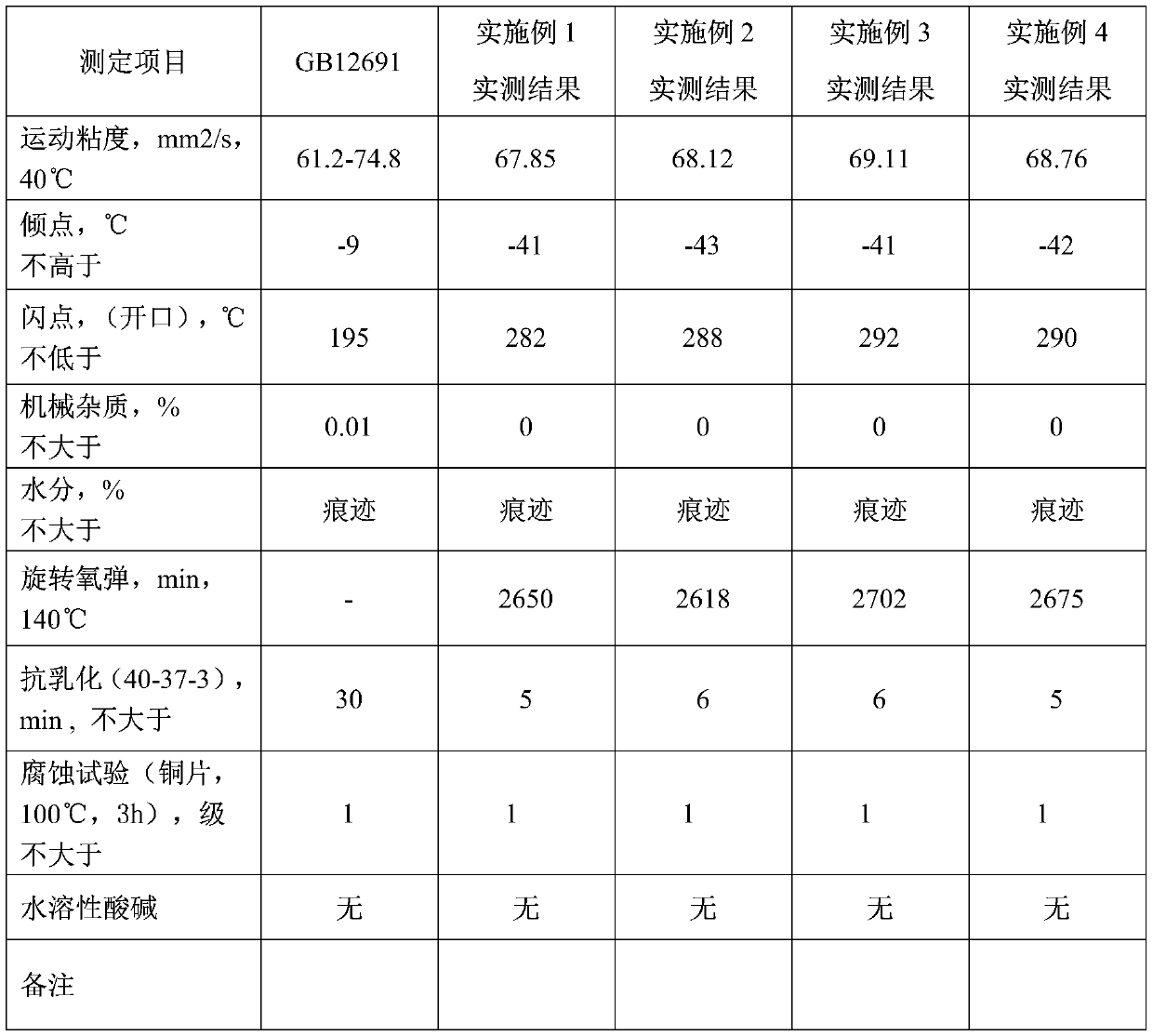 A kind of air compressor oil and preparation method thereof