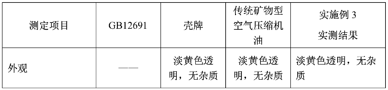 A kind of air compressor oil and preparation method thereof