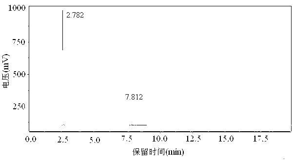 Application of ionic liquid and catalytic oxime removal method thereof