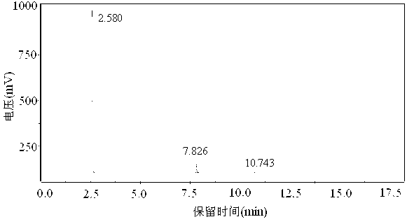 Application of ionic liquid and catalytic oxime removal method thereof