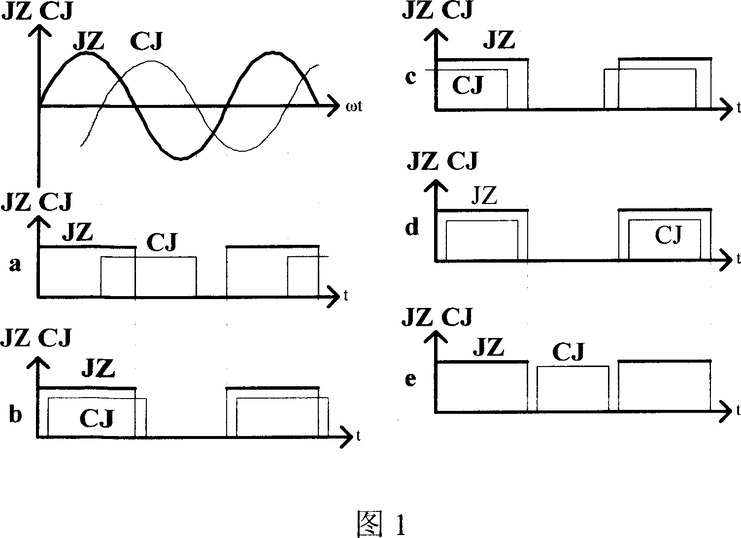 Method of detecting triphase asymmetry failure in low voltage line and comprehensive protection module