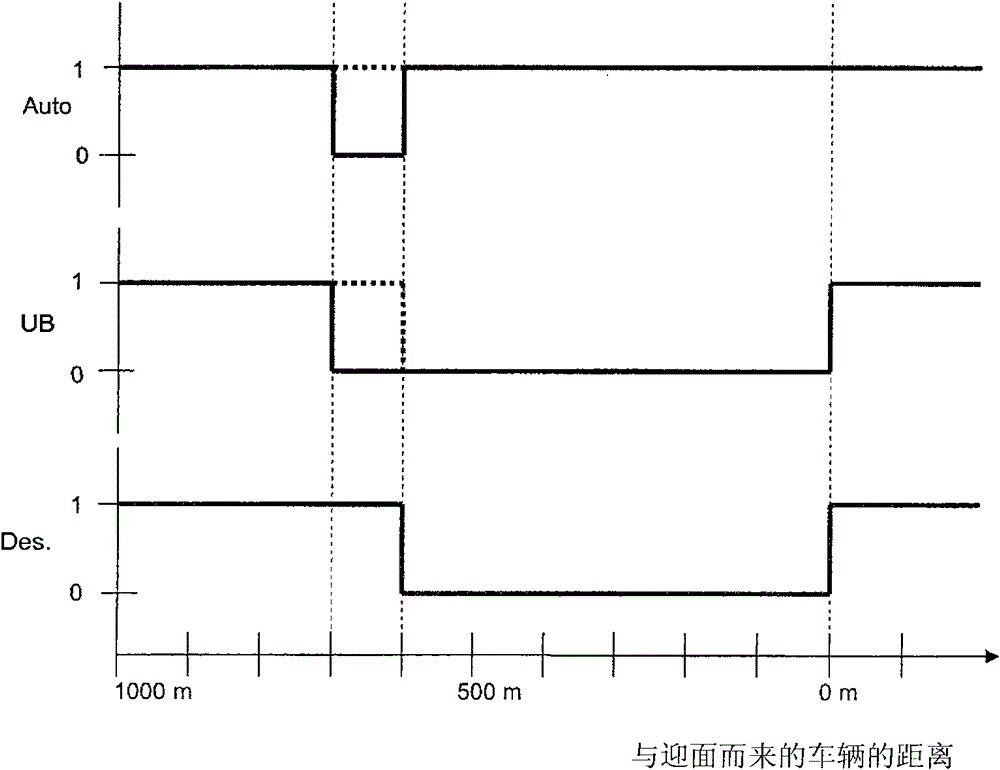 Method and device for operating a lighting device of a vehicle