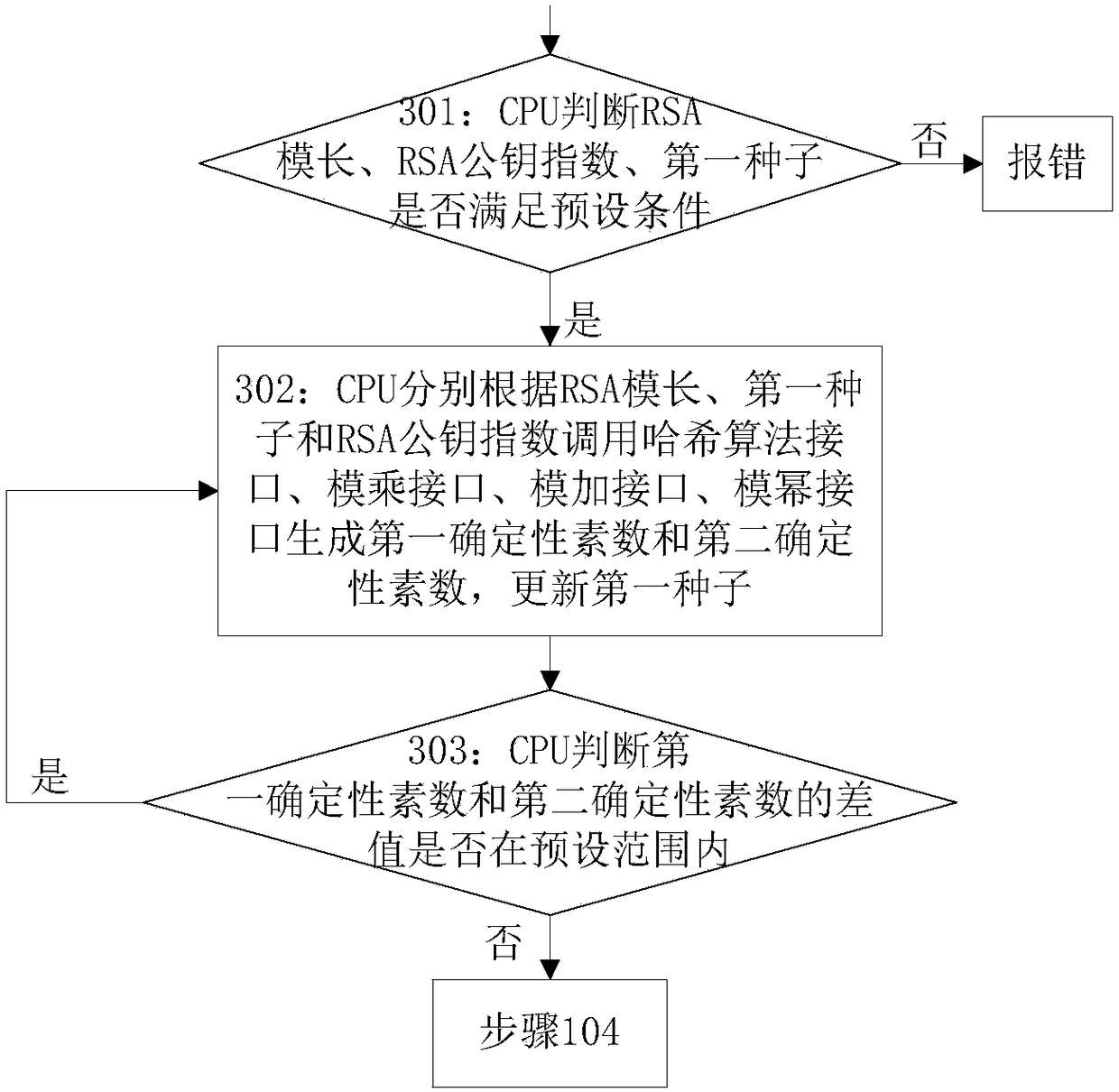 Implementation method and device for generating key pair in embedded system