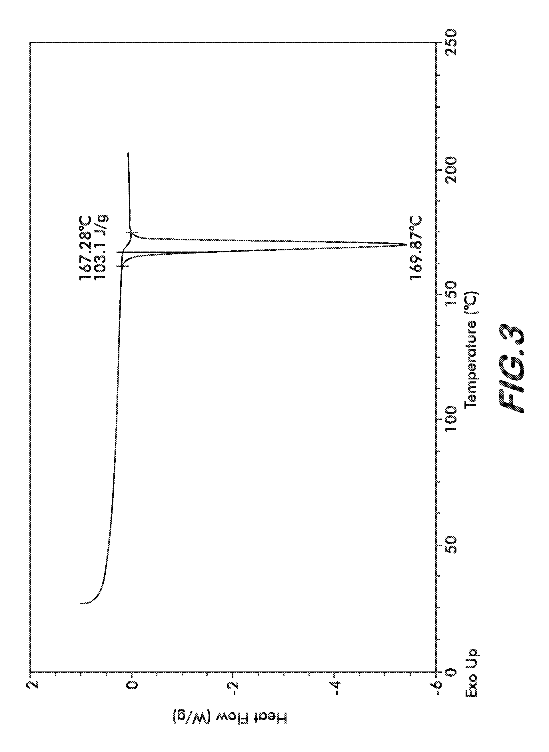 Novel solid forms of bendamustine hydrochloride