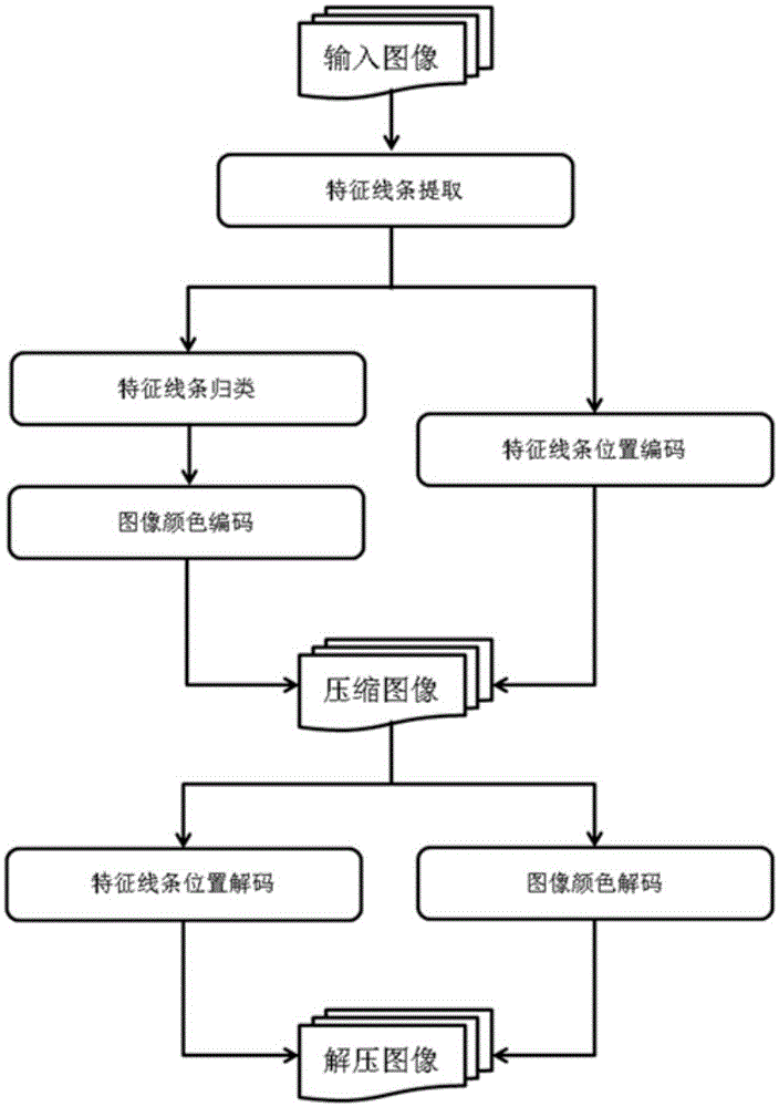 Cartoon image compression method based on explicit hybrid harmonic diffusion