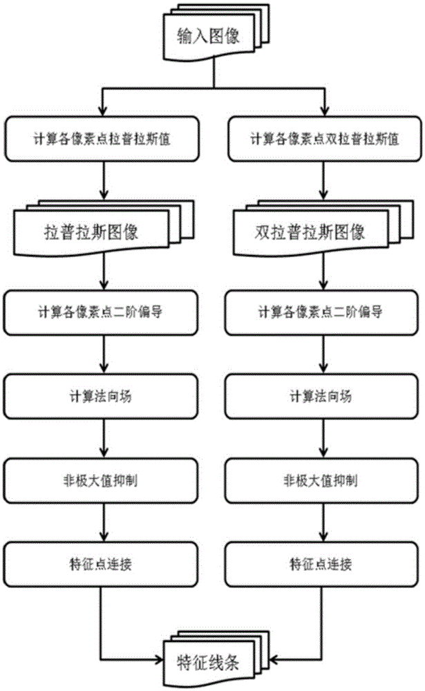 Cartoon image compression method based on explicit hybrid harmonic diffusion