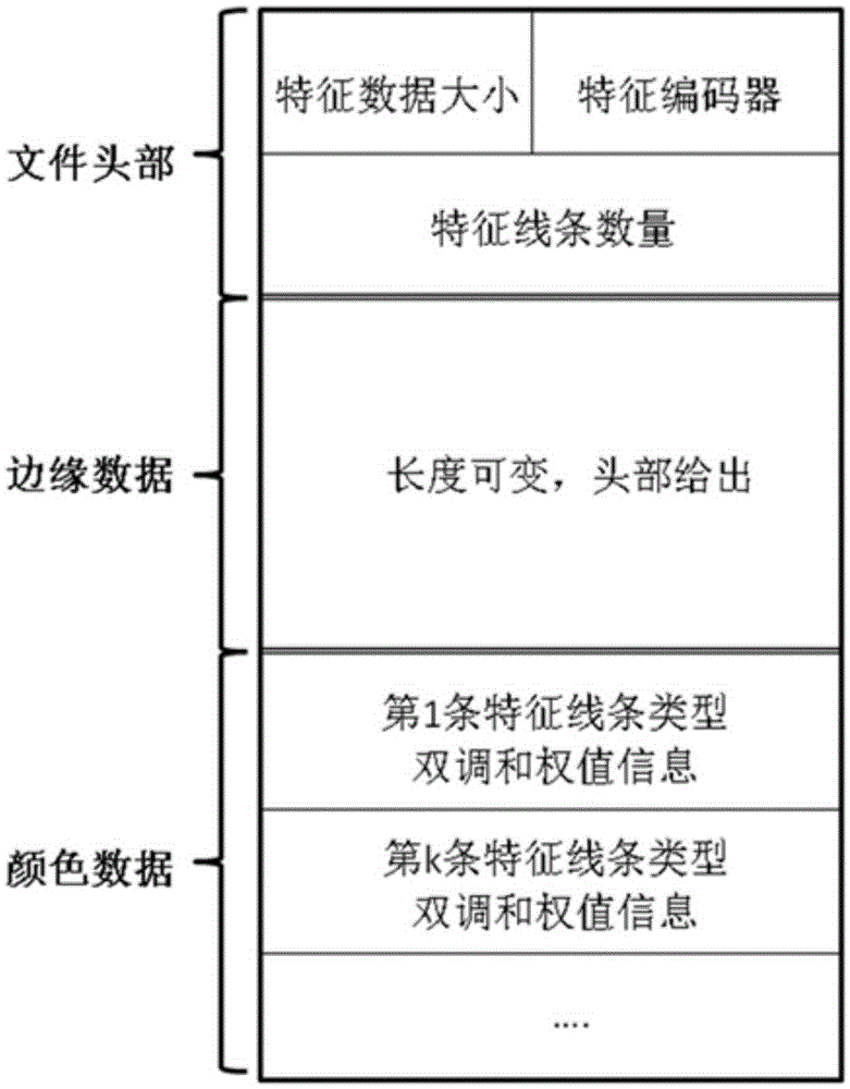 Cartoon image compression method based on explicit hybrid harmonic diffusion