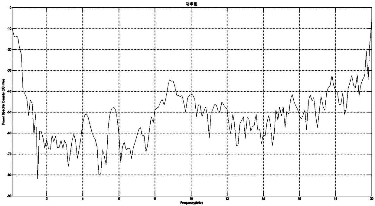 Folded beam type sonic crystal with wide amplitude and low frequency band gap characteristics