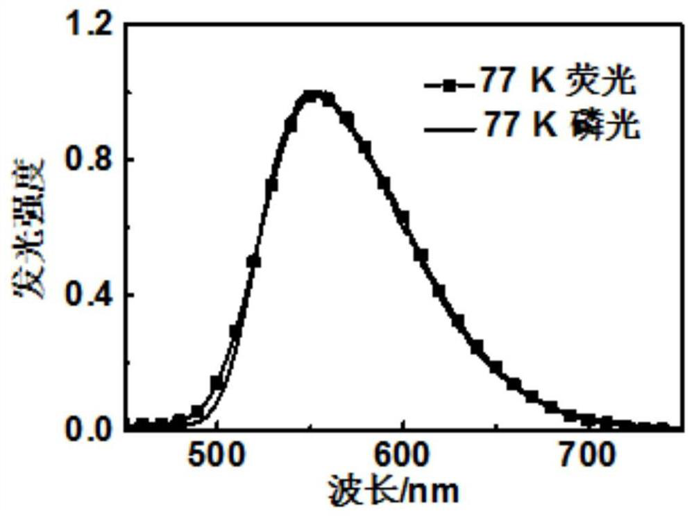 A kind of dithioxanthone derivatives and its preparation method and application