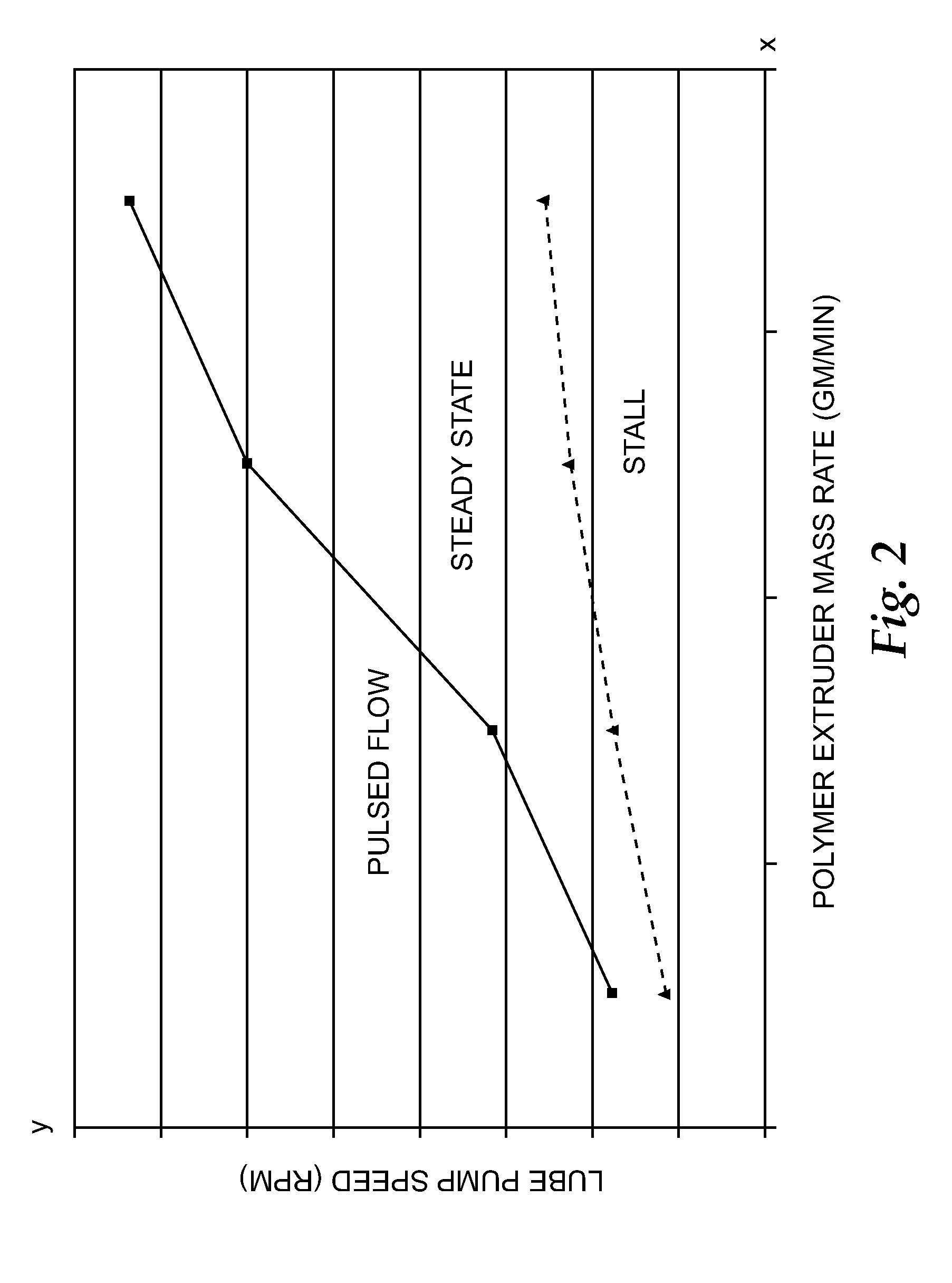 Particulate-loaded polymer fibers and extrusion methods