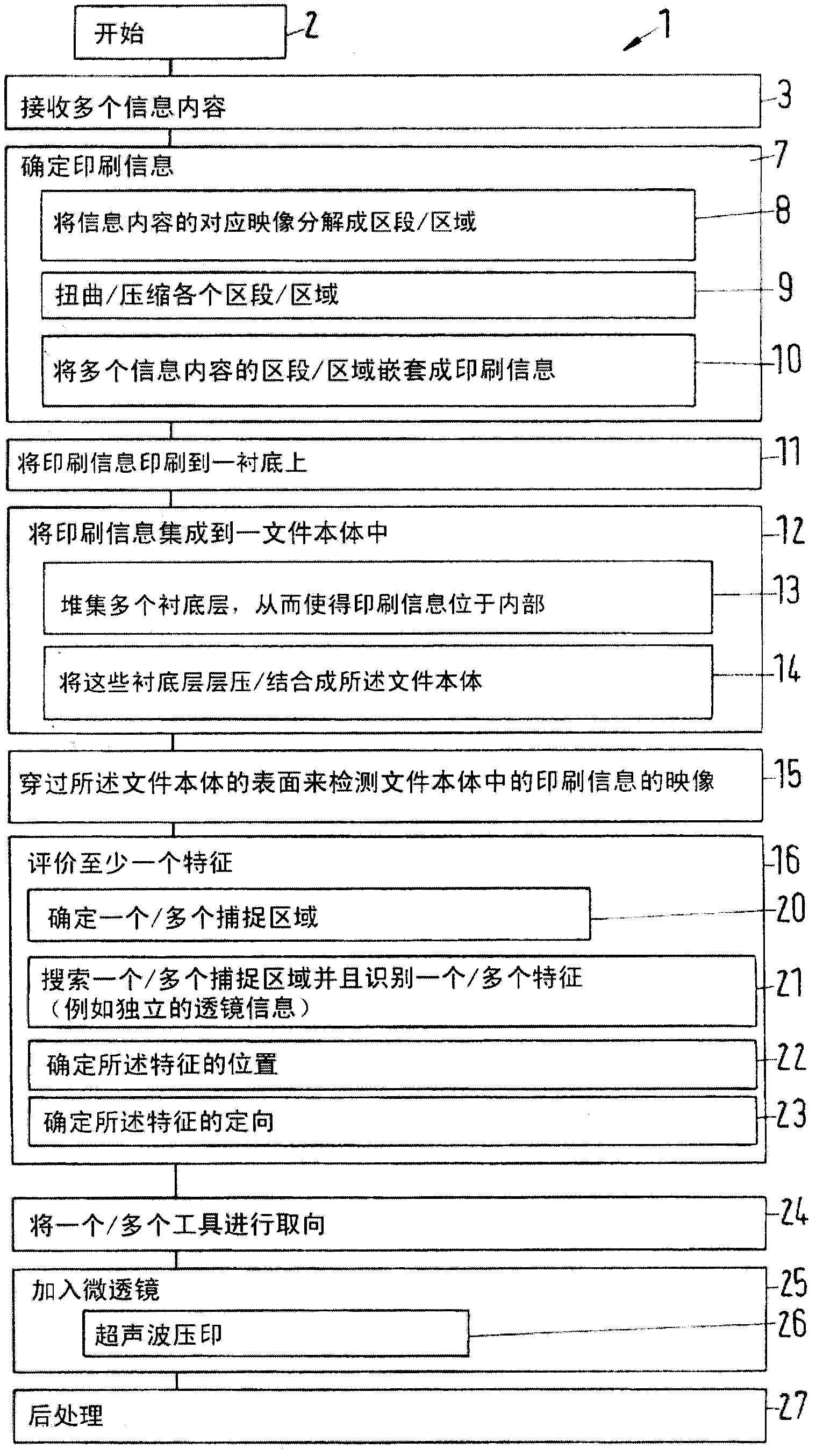 Method for producing a security document having a security feature that is dependent on the viewing angle and security document