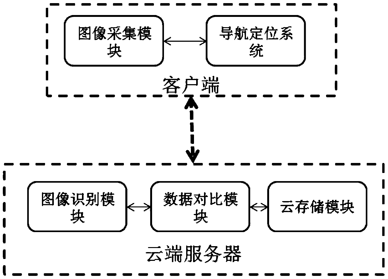 Big data positioning verification system based on peripheral information