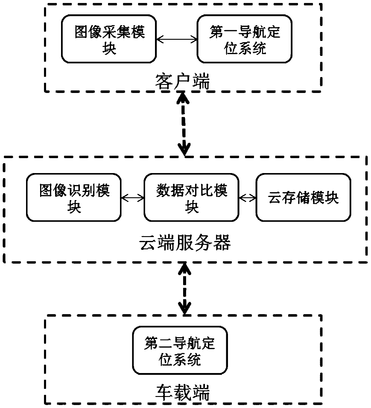 Big data positioning verification system based on peripheral information