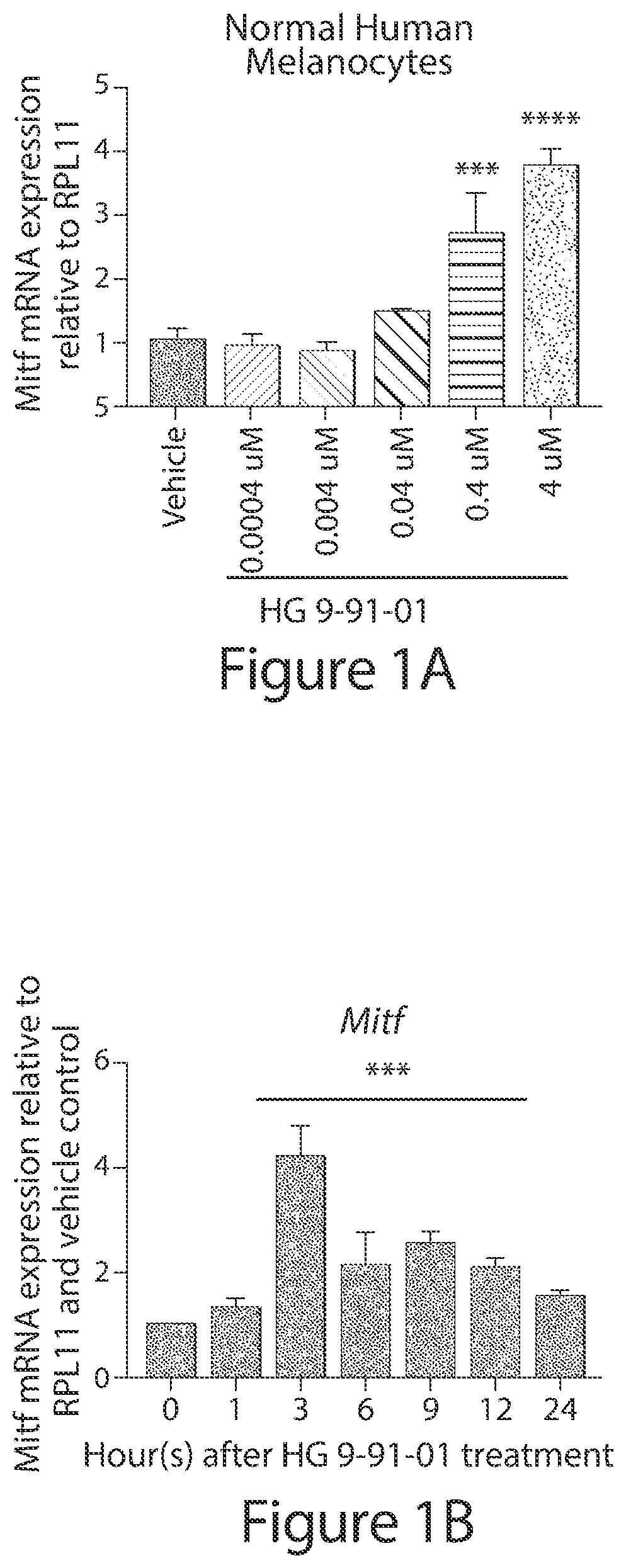 Uses of pyrimidopyrimidinones as sik inhibitors