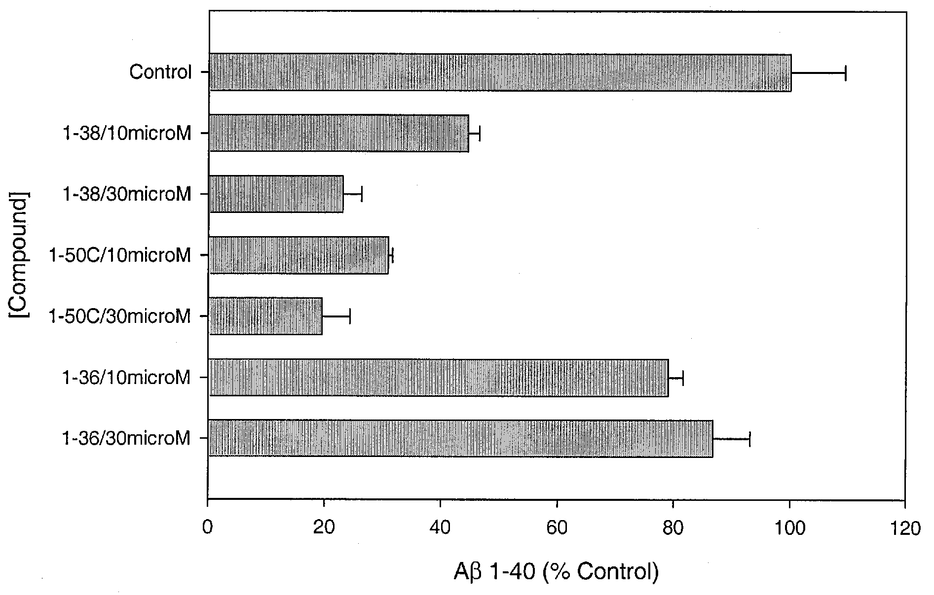 Compounds for Inhibiting Beta-Amyloid Production