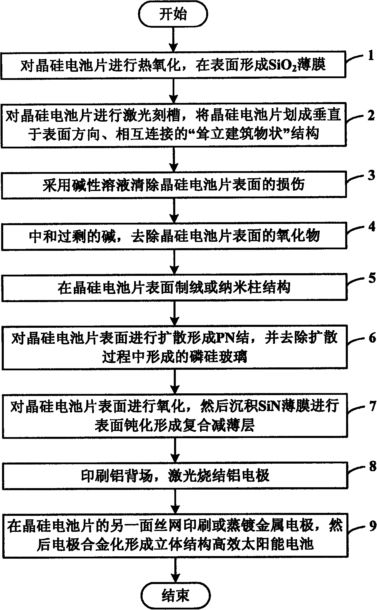 Method for preparing high efficiency solar cell with stereostructure