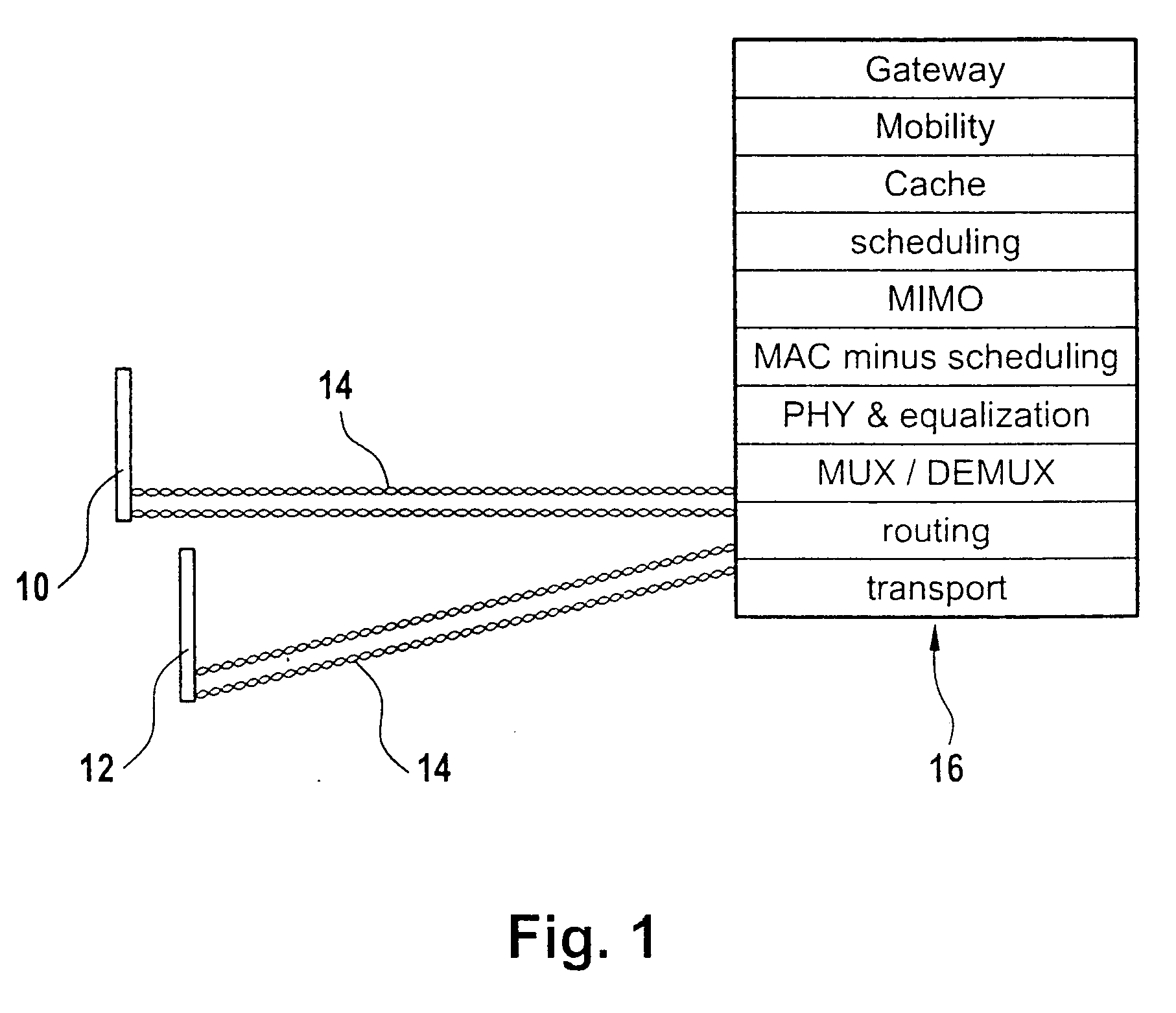 Method for transporting a signal in a radio network